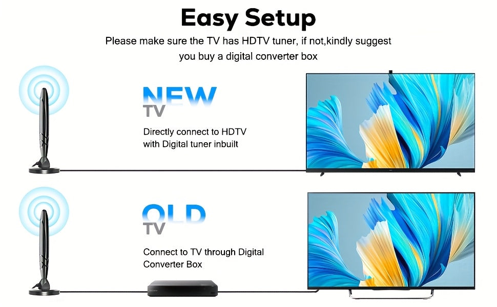 HD Indoor TV Antenna 4K 1080P 360° Reception with Signal Booster & Removable Amplifier, Free Local Channels ABC CBS NBC FOX, Smart IC Technology for Smart TVs Canada