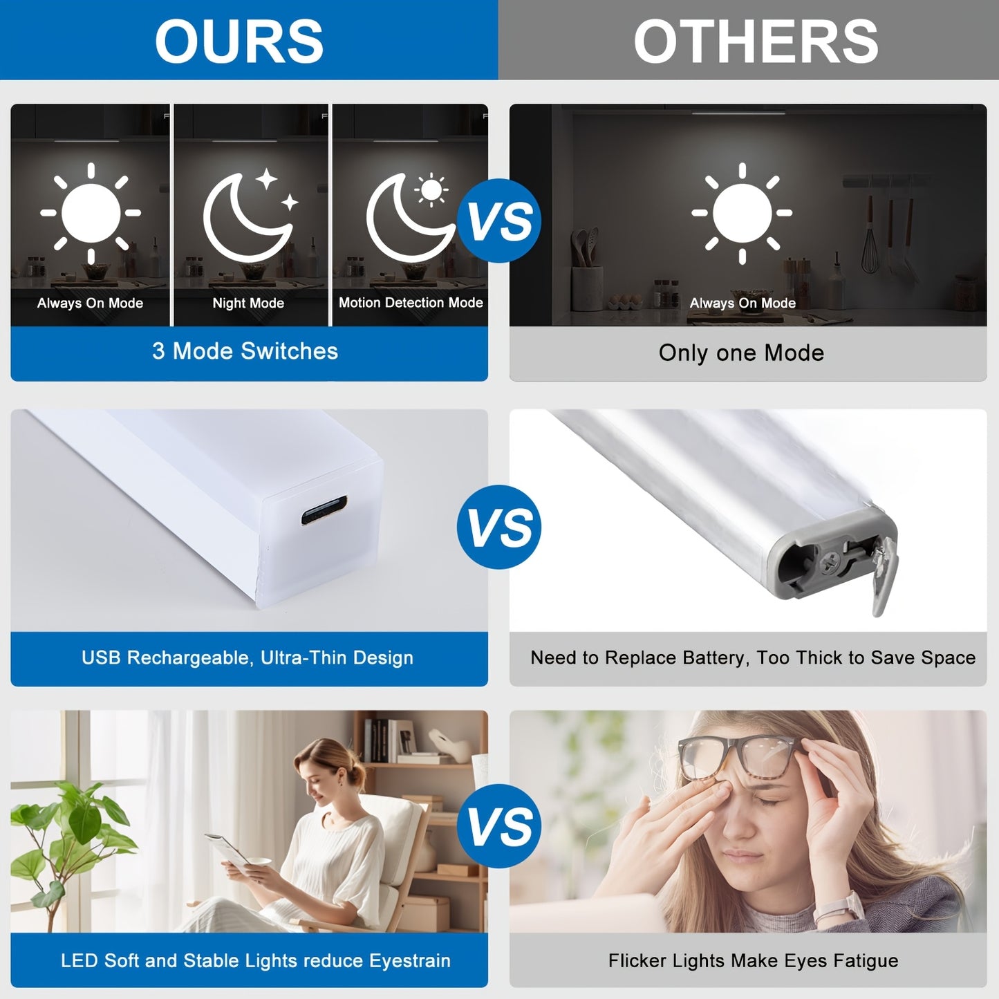 LED Motion Sensor Lights 6 Pack USB Rechargeable – Magnetic Dimmable Wireless Under Cabinet Night Light for Kitchen Bedroom Bathroom Wardrobe Closet Stairs Cupboard, Canada