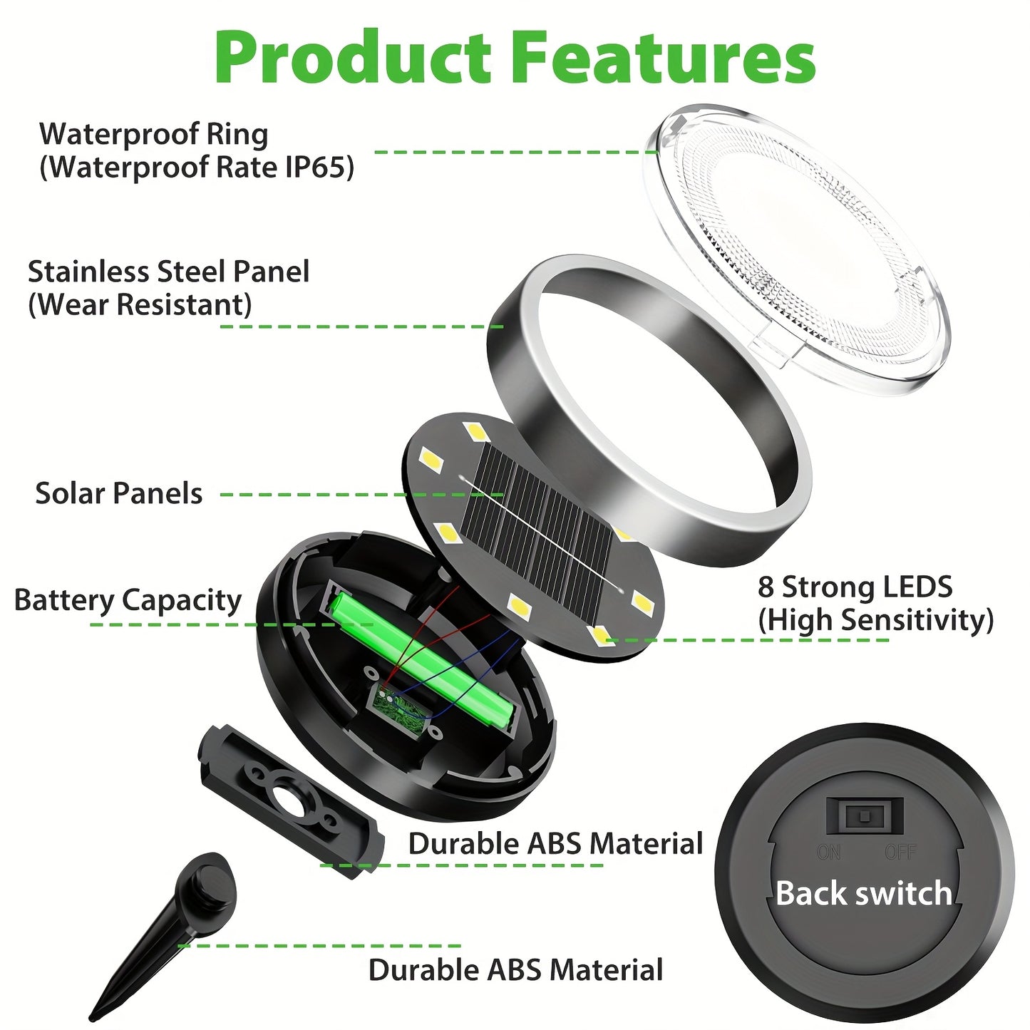 IP44 Solar In-Ground Lights 8 LED – Regular & Mini Versions, Auto On/Off, 4-20 Pack for Garden, Pathway, Driveway, Stairs, Deck & Swimming Pool | ShopVora CA