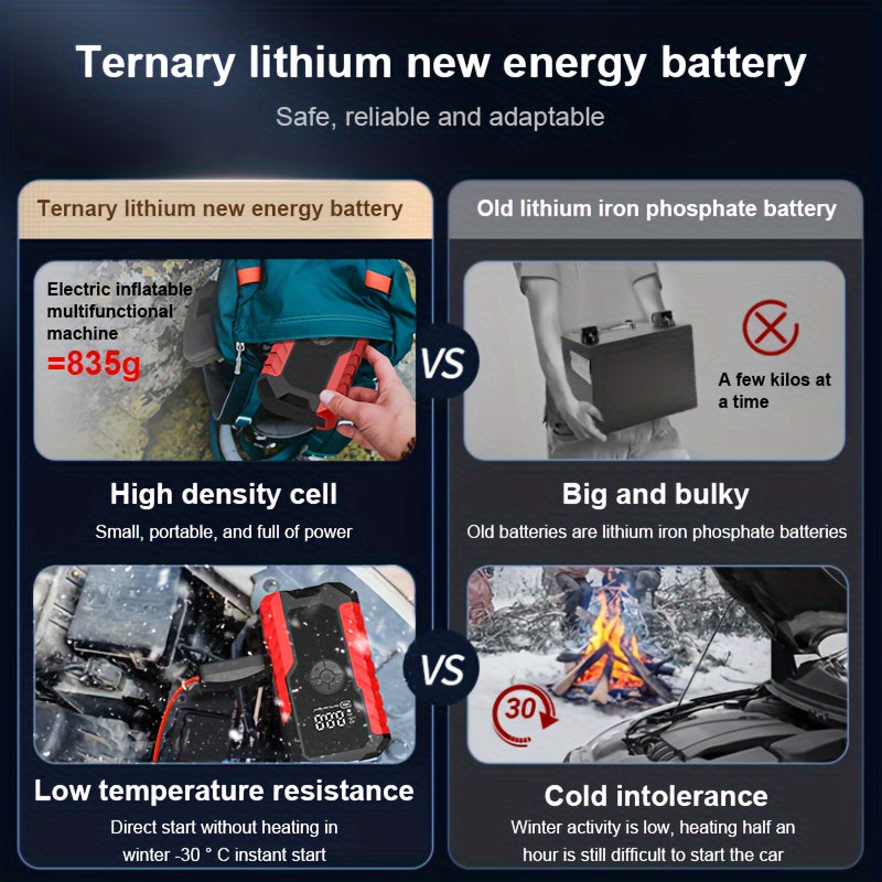 Portable Car Emergency Starter Power Supply | 12V Car Battery Charger With Optional 150Psi Air Pump, Led Light, Usb Type-C And Usb Output, Rechargeable Lithium Polymer Battery, Digital Display, Various Styles