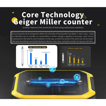 Geiger Counter Nuclear Radiation Detector with LCD Display & 5 Dosage Units – Portable Handheld Radiation Dosimeter for Beta Gamma X-Ray Detection, Rechargeable Radiation Monitor Meter | ShopVora CA