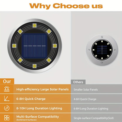 IP44 Solar In-Ground Lights 8 LED – Regular & Mini Versions, Auto On/Off, 4-20 Pack for Garden, Pathway, Driveway, Stairs, Deck & Swimming Pool | ShopVora CA