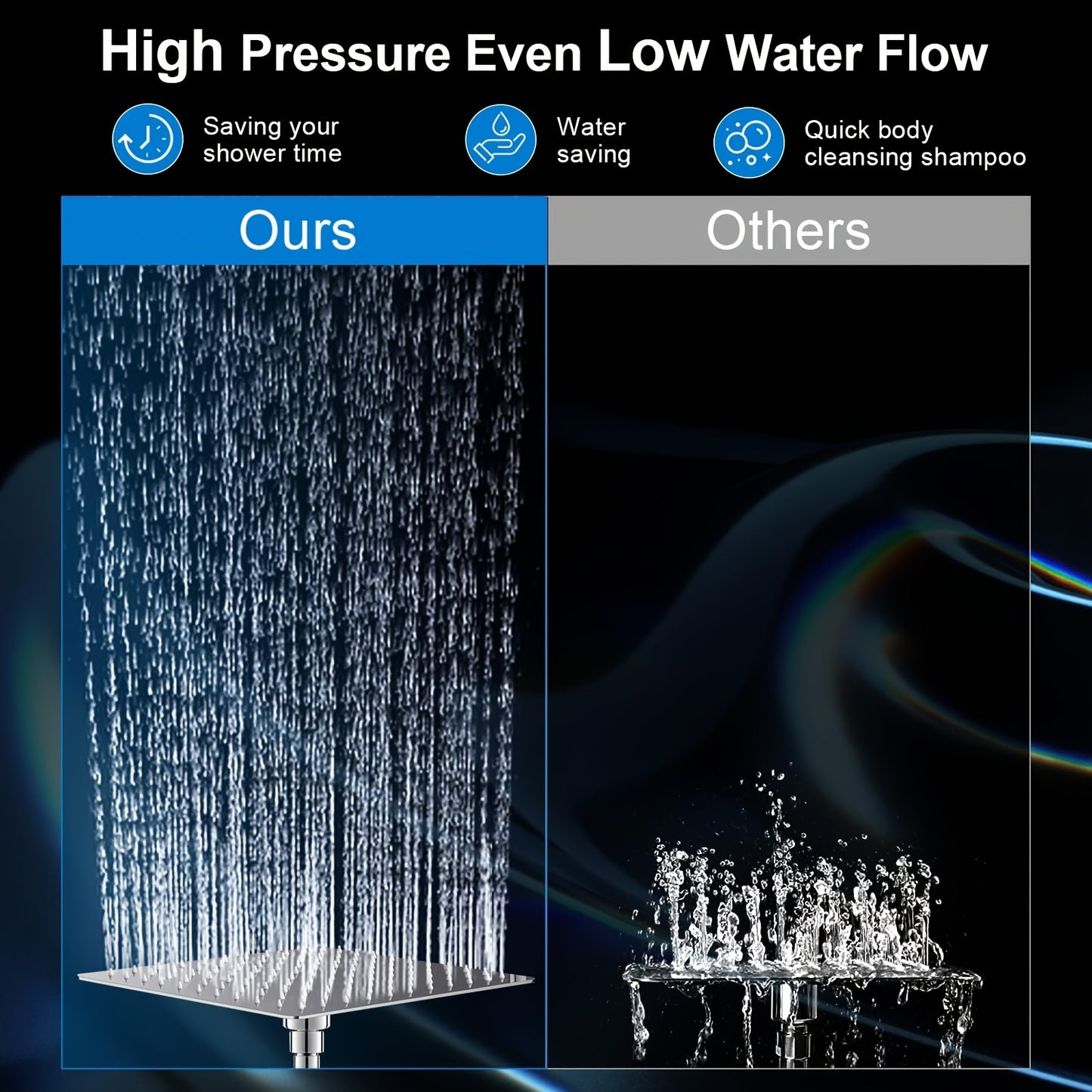 Rainfall Shower Head & Handheld Combo with Extension Arm – High Pressure 5-Setting Anti-Leak Shower System, Height & Angle Adjustable, Chrome 10-Inch & Matte Black 12-Inch Options