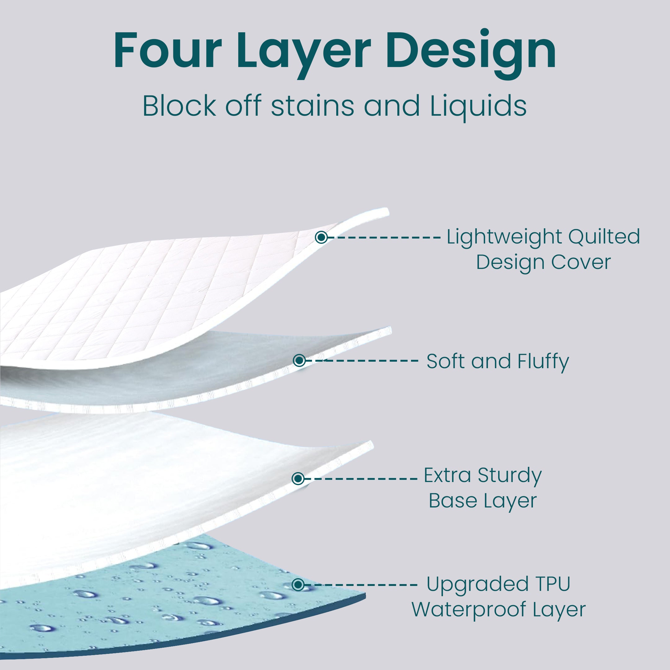 1pc Waterproof Mattress Protector - Deep-Fit Mattress Cover with Extended 18" Grip – Soft Quilted Fitted Sheet Style Sleep Layer with Liquid Shielding – Secure Stretch Fit Bedding Cover – Noiseless, Easy-Care Washable - Available in All Sizes