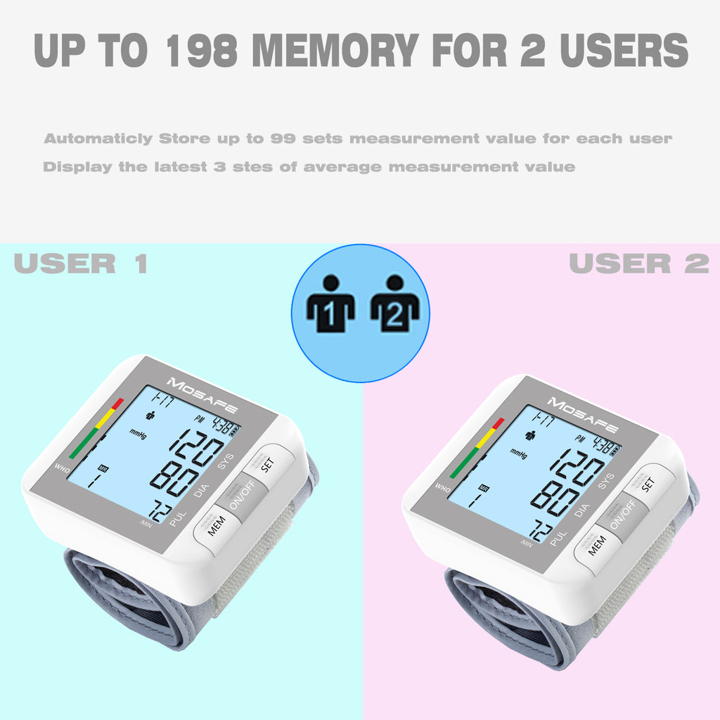 Wrist Blood Pressure Monitor – Automatic BP Machine with Voice Broadcast, Dual User Mode, 198 Memory, Large 2.3" Display, One-Touch Operation Reading, USB or Battery Powered (not rechargeable), Adjustable Cuff, Portable and Travel-Friendly