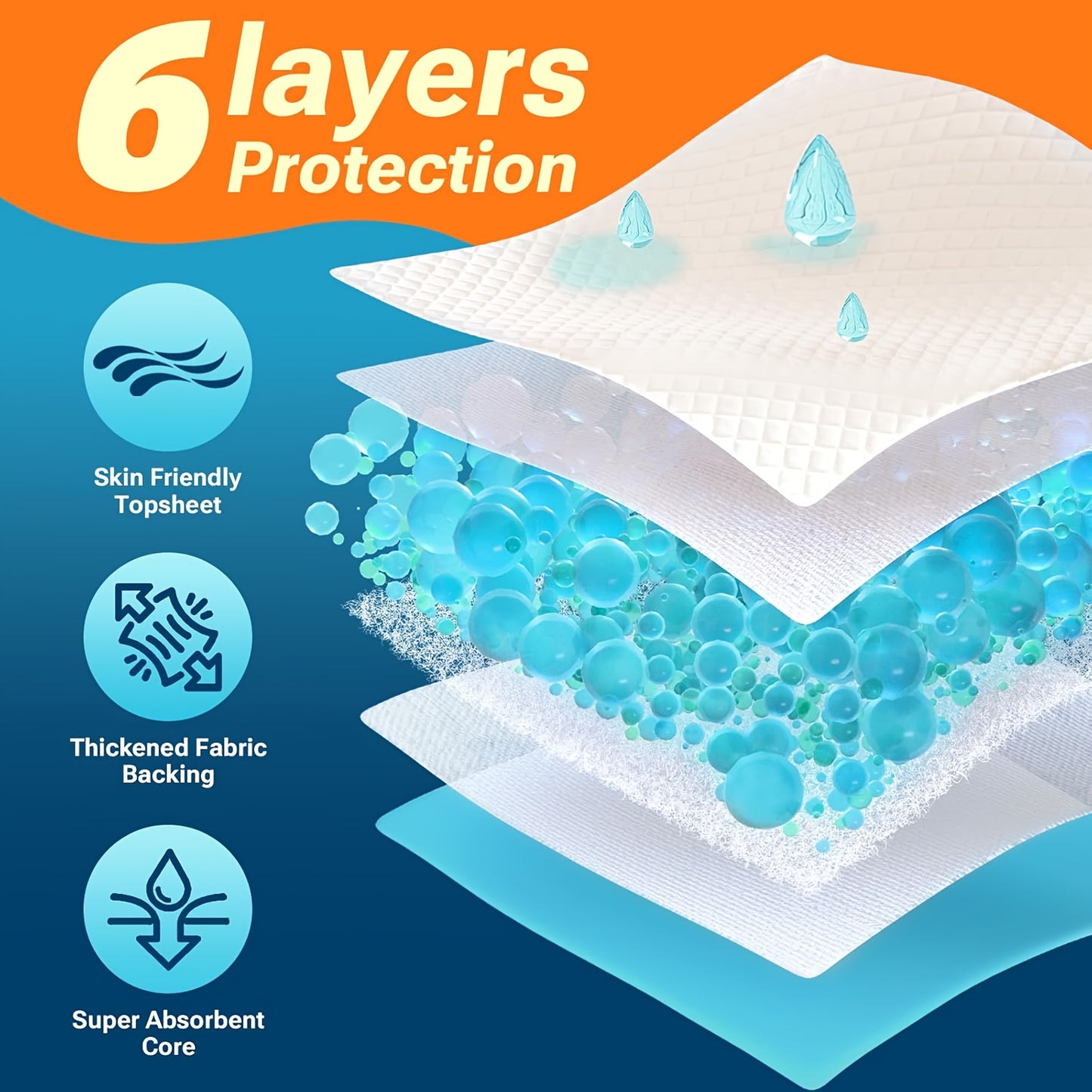 Extra Large Disposable Bed Pads 50-Pack – 23.62”×23.62” Hospital-Grade Incontinence Underpads, 6-Layer Absorbent Leak-Proof Mattress Protector for Adults, Seniors, Postpartum & Pets | ShopVora CA