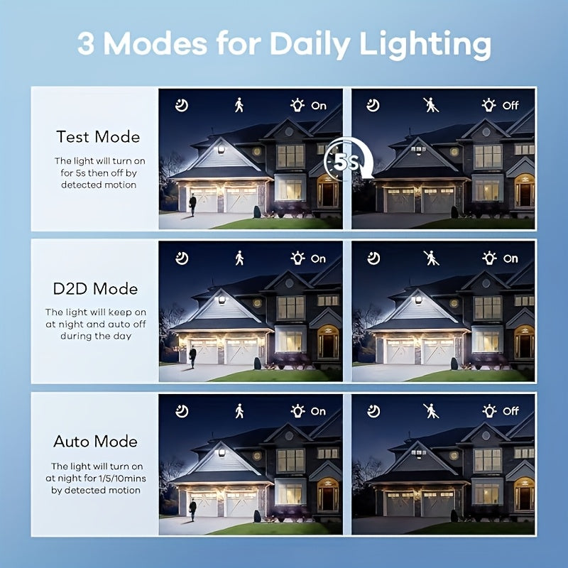 SYVIO Flood Lights Outdoor, LED Security Light for 4500SQ, 4500LM/30W, IP65, 240°/50ft Motion Sensor Outdoor Lights 3 Modes Dusk to Dawn, FT Area for Yard Garden, Garage And Backyard, Black (Hardwired)