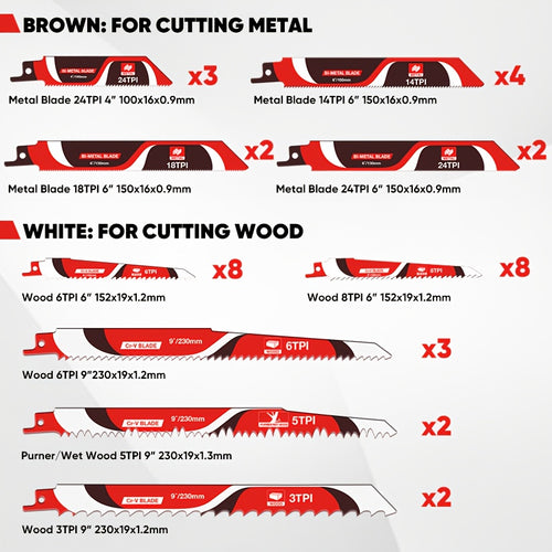 34-Piece Reciprocating Saw Blades Set for Metal & Wood Cutting – WPM Multi-Material Sabre Saw Blade Kit with Storage Pouch, Universal Fit for Home, DIY & Professional Use