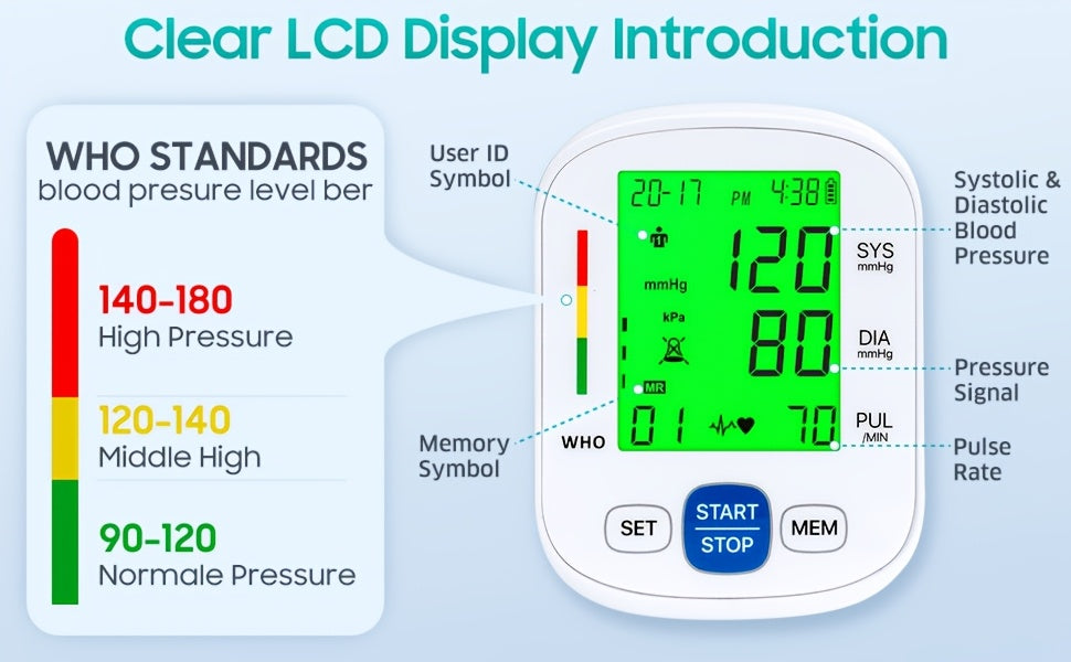 Wrist Blood Pressure Monitor – Portable Automatic Home BP Machine, Dual User Mode, 99 Memory, Color-Coded Backlit Display, One-Touch Reading, USB/Battery, Adjustable Cuff