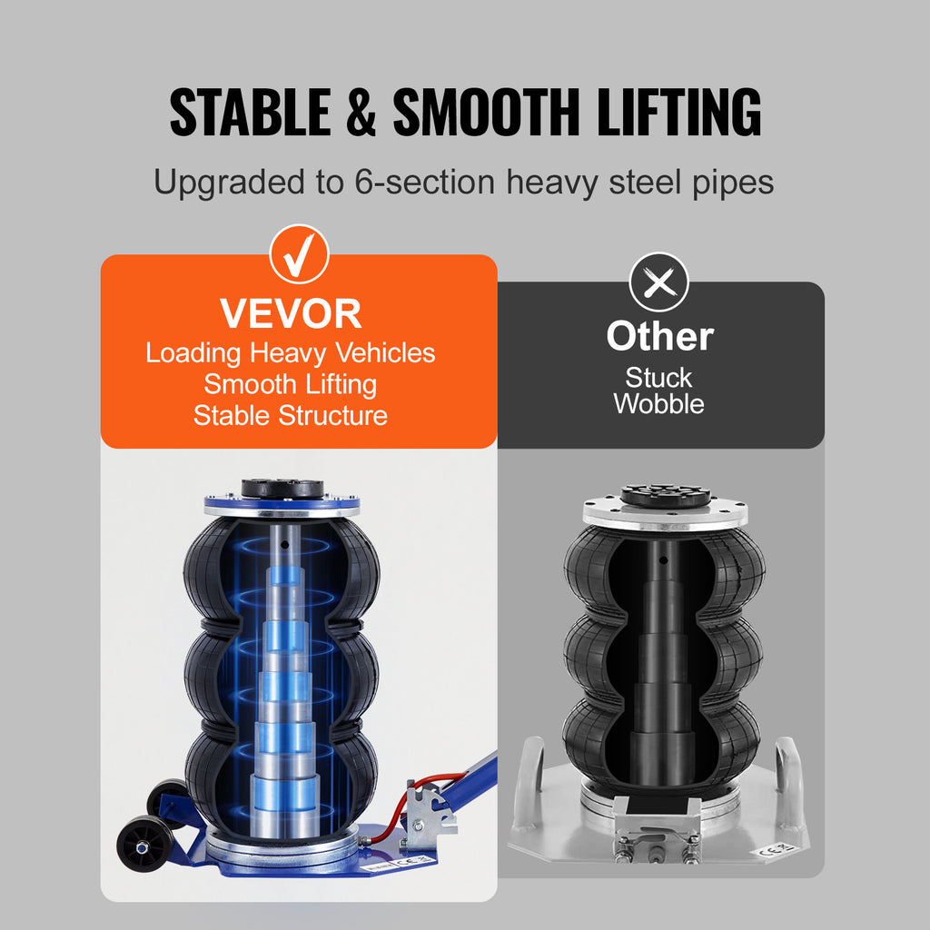 VEVOR Air Jack, 3 Ton/6600 lbs Triple Bag Air Jack, Airbag Jack with Six Steel Pipes, Lift up to 17.7", 3-5 s Fast Lifting Pneumatic Jack, with Adjustable/Nonadjustable Long Handles for Cars, Garages, Repair (Blue/Red)