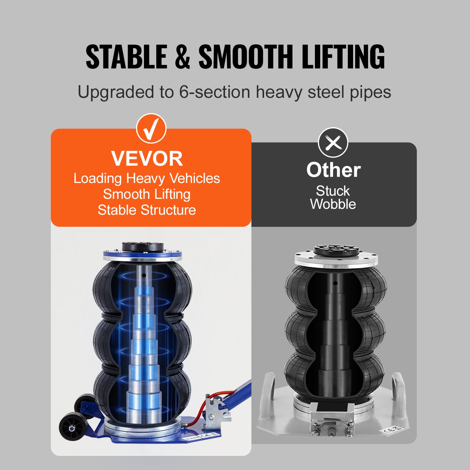 VEVOR Air Jack, 3 Ton/6600 lbs Triple Bag Air Jack, Airbag Jack with Six Steel Pipes, Lift up to 17.7", 3-5 s Fast Lifting Pneumatic Jack, with Adjustable/Nonadjustable Long Handles for Cars, Garages, Repair (Blue/Red)