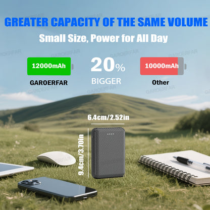 GAROERFAR 12000mAh Outdoor Camping Power Bank 5V/2.4A - Lightweight Emergency Battery Pack for Camping Lights, Bicycle Lights, Air-Conditioned Suit, Phones & Headphones, Summer Outdoor Essential