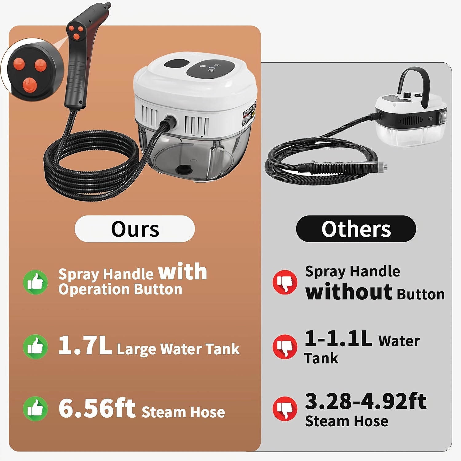 [57.48 oz Extra Large Capacity] Handheld Steam Cleaner for Home, 2500W High Temperature Pressurized Machine, 57.48oz Water Tank, Handle-Controlled Steam Output, Portable Cleaning Steamer for Car, Bed Bugs, Furniture, Grout