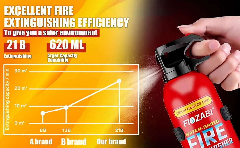 Portable Fire Extinguisher Spray 4 In-1 with Bracket for The House//Kitchen/Garage/Home, 0.5-A:21-B:C:5K Water-Based Fire Extinguishers 21.87oz