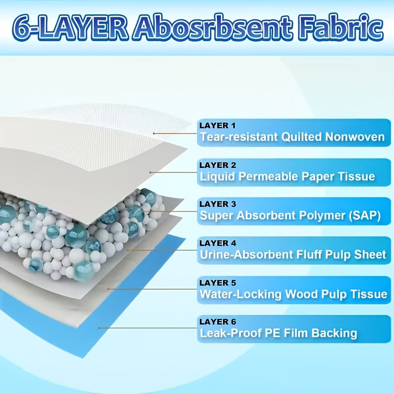 [Super Absorbent Dog Pee Pads] Super Absorbent, Leak-Proof 34" X 28" XXXXL Dog Pee Pads | Odor-Control, Disposable Pet Piddle Pads for Easy Potty Training And Accidents - Perfect for Dogs, Puppies, Cats, Different Pet Urine Pads, Pet Supplies