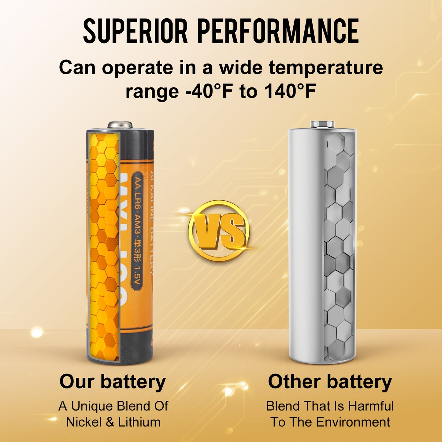 AA & AAA Alkaline Batteries Bulk Pack 8 / 20 / 48 Count – 1.5V Long-Lasting Stable Output for Remote Controls, Toys, Clocks, Flashlights & Holiday Decor, Home & Office Canada