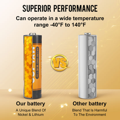 AA & AAA Alkaline Batteries Bulk Pack 8 / 20 / 48 Count – 1.5V Long-Lasting Stable Output for Remote Controls, Toys, Clocks, Flashlights & Holiday Decor, Home & Office Canada
