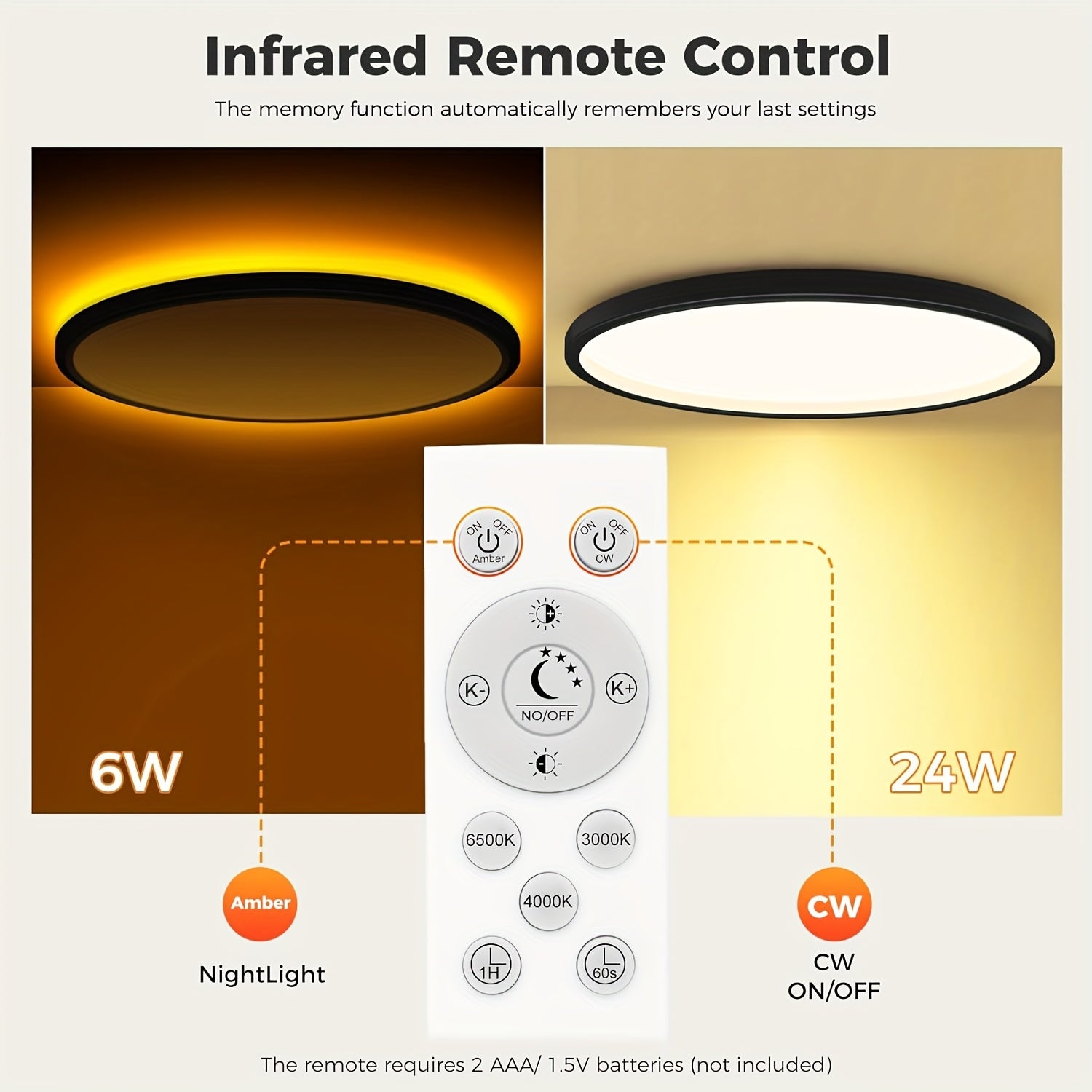 12In LED Flush Mount Ceiling Light Fixture with Remote Control, Nightlight 1800K Warm, 3000K-6500K Adjustable, Low Profile Ceiling Lights for Bedroom, Kitchen, Living Room, Hallway, Black