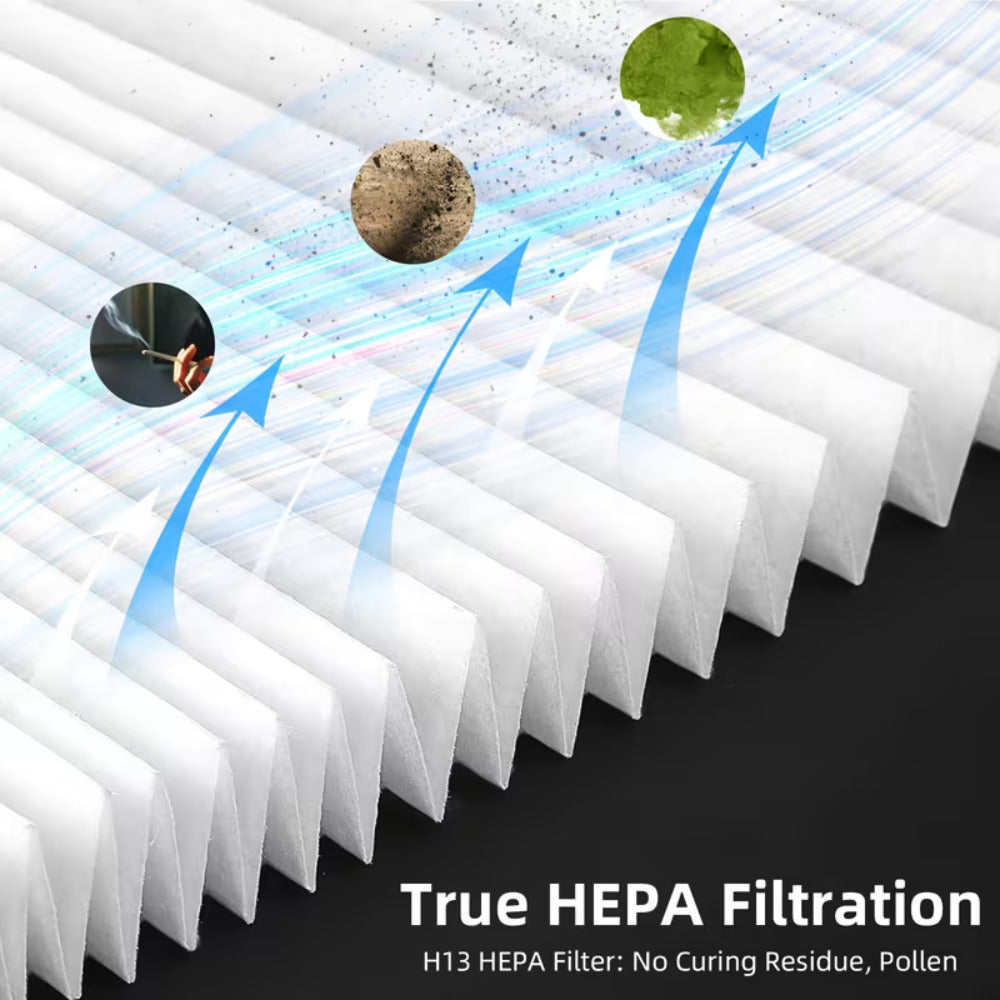 Bedroom Air Purifier HEPA Filter Washable & Replaceable – Ultra Quiet Sleep Mode, Removes 99.97% Dust, Smoke, Allergens, Pet Dander & Odors, Energy Efficient USB Powered Night Use