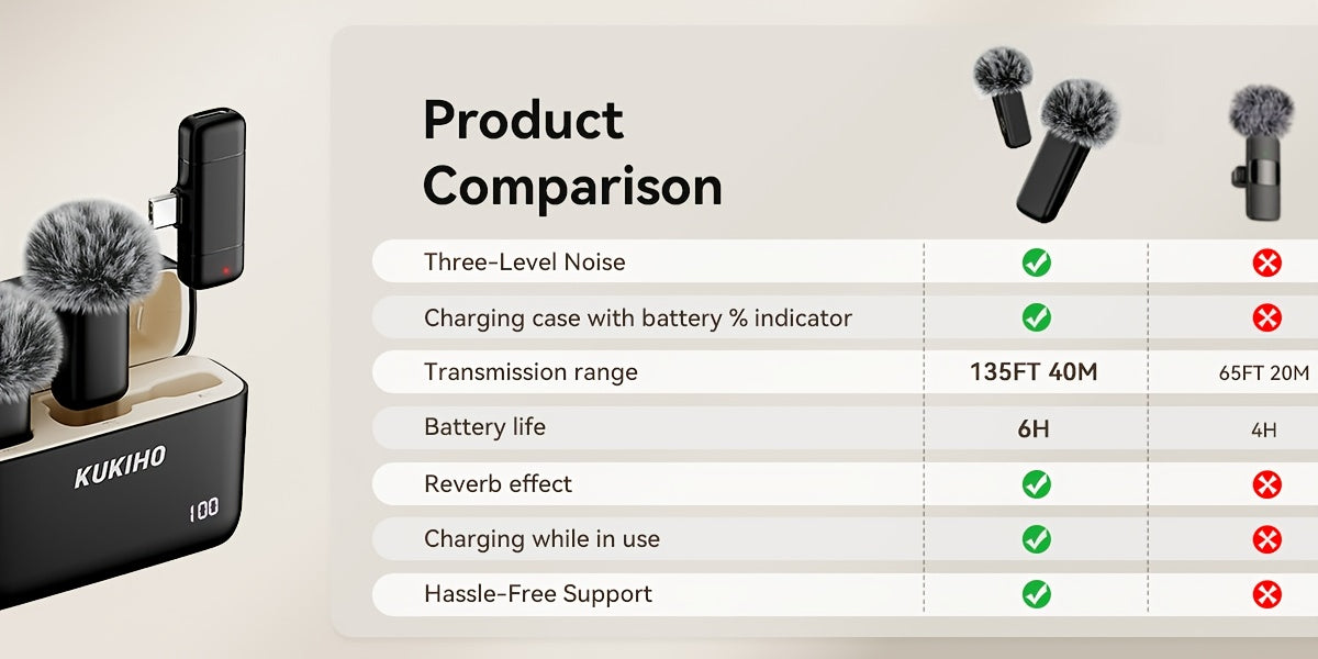 Wireless Lavalier Microphone – 36H Battery, Noise Cancellation, 135ft Range, USB-C