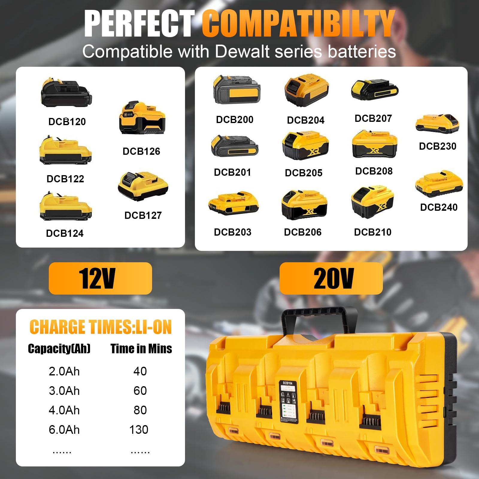 4-Port DeWalt Battery Charger Station – 12V/20V MAX Replacement for DCB104, 3A Fast Charge, USB & Type-C Ports, Wall-Mount & Portable, Compatible with DCB127 DCB200 DCB203 DCB606 & More