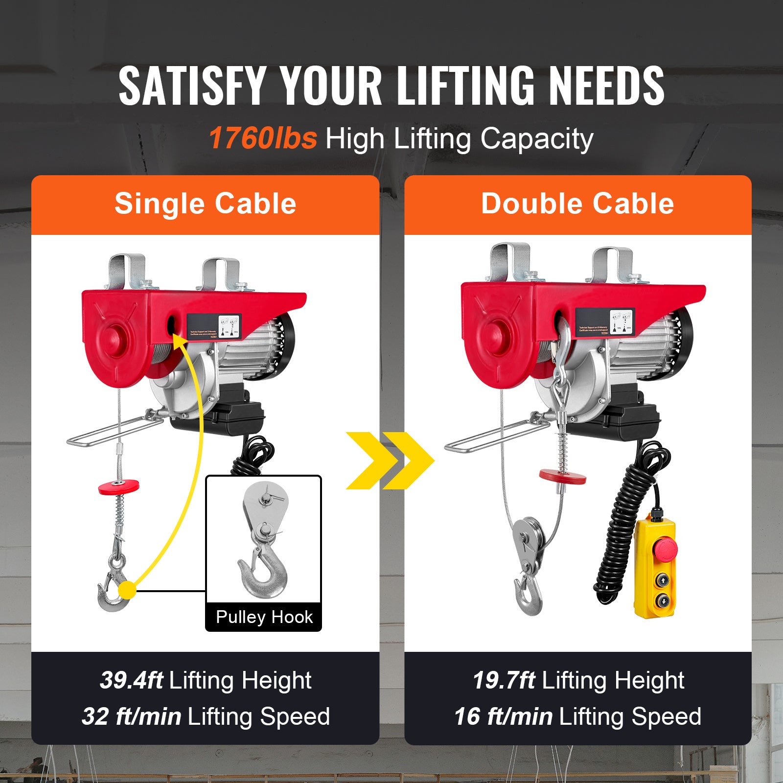 VEVOR Electric Hoist, 440-2200lbs Lifting Capacity, Electric Steel Wire Winch with 14ft Wired Remote Control, 40ft Single Cable Lifting Height & Pure Copper Motor, for Garage Warehouse Factory