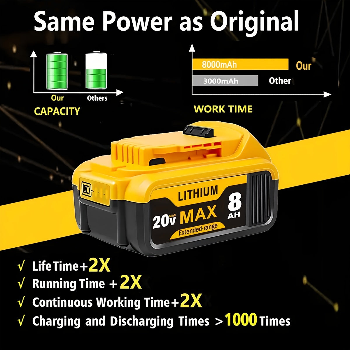 8.0Ah High-Capacity 20V Lithium-Ion Replacement Compatible for Dewalt Cordless Tools - Compatible with DCB200, DCB205, DCB206, DCD/DCF/DCG/DCS Drills, Saws, Grinders - -Lasting Power ( -ion)