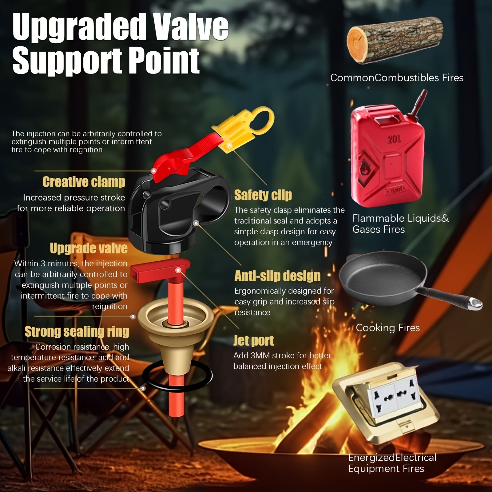 4 In-1 Portable Fire Extinguisher Spray with Bracket for Home, Vehicle, Kitchen, Garage, 0.5-A:21-B:C:5K Water-Based Fire Extinguishers, 21.87 OZ