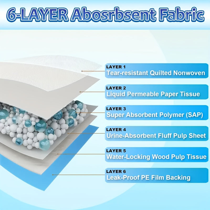 [Super Absorbent Dog Pee Pads] Super Absorbent, Leak-Proof 34" X 28" XXXXL Dog Pee Pads | Odor-Control, Disposable Pet Piddle Pads for Easy Potty Training And Accidents - Perfect for Dogs, Puppies, Cats, Different Pet Urine Pads, Pet Supplies