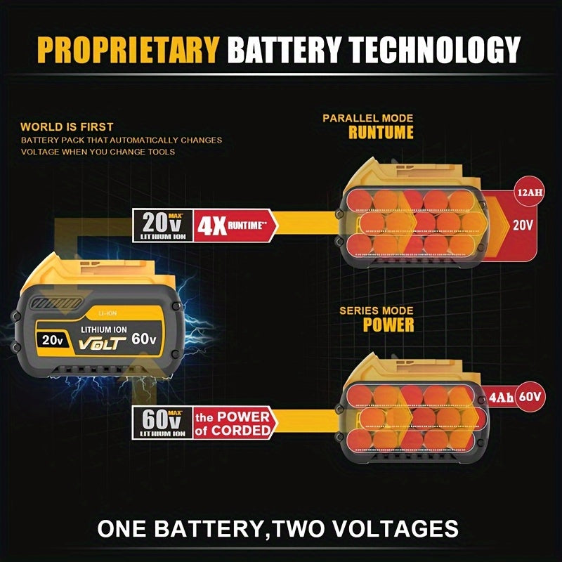 DeWalt 20V/60V MAX Replacement Battery 12.0Ah – Compatible DCB612 DCB609 DCB610, High-Capacity Lithium-Ion for Cordless Power Tools, LED Indicator, 1/2/4 Pack | Canada