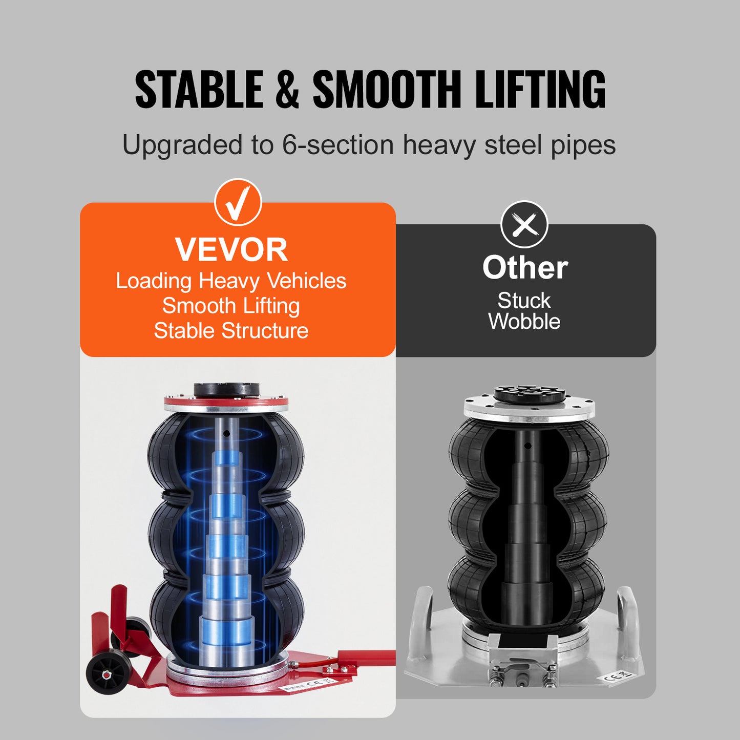 3 Ton Pneumatic Air Jack 6600 lbs Triple Bag Airbag Jack, 5.5"-17.7" Lift Range, 3-5 Second Fast Lift, Six Steel Pipes, Adjustable Handle – VEVOR Car & Garage Jack